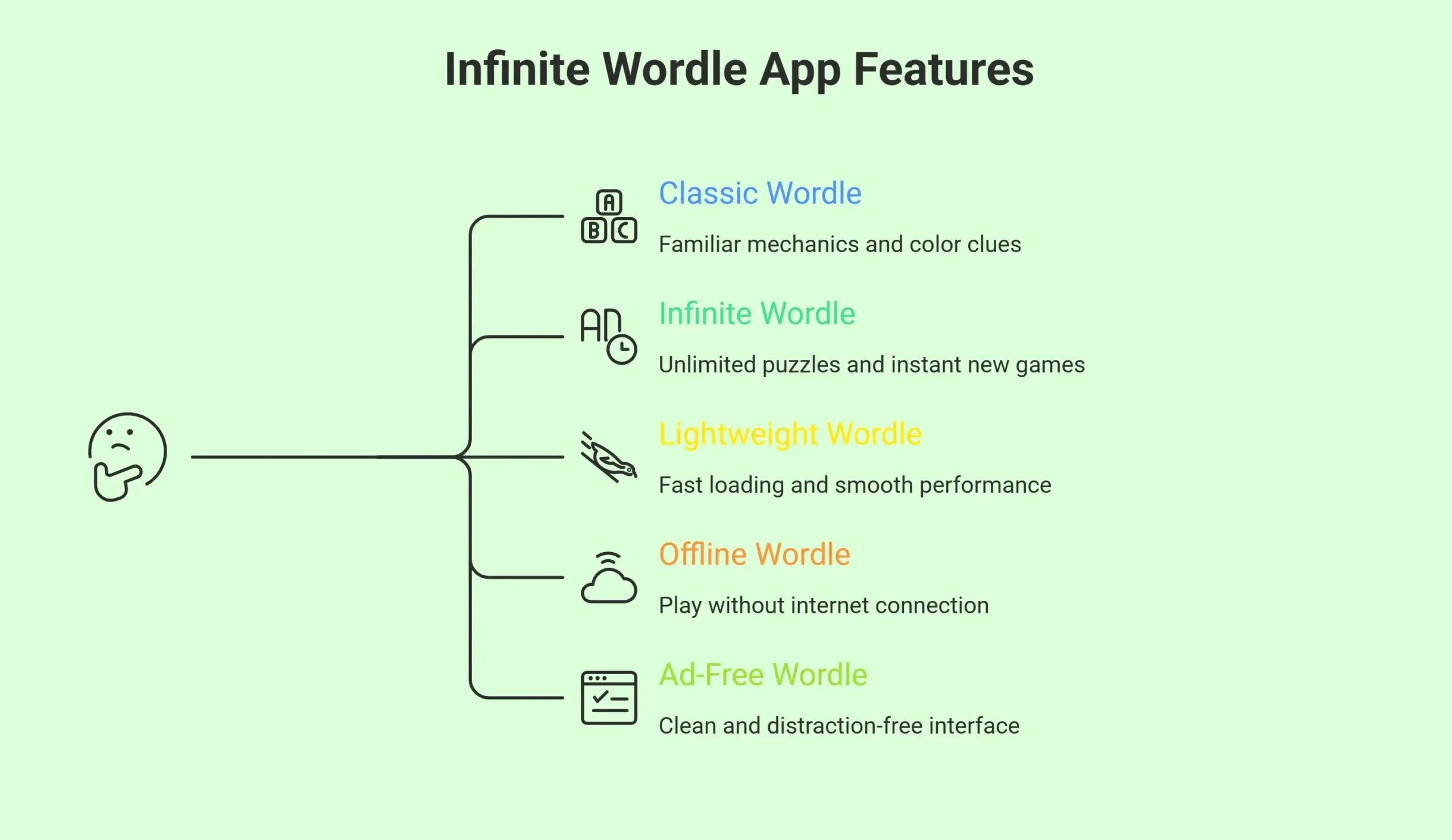 Infinite Wordle App Features