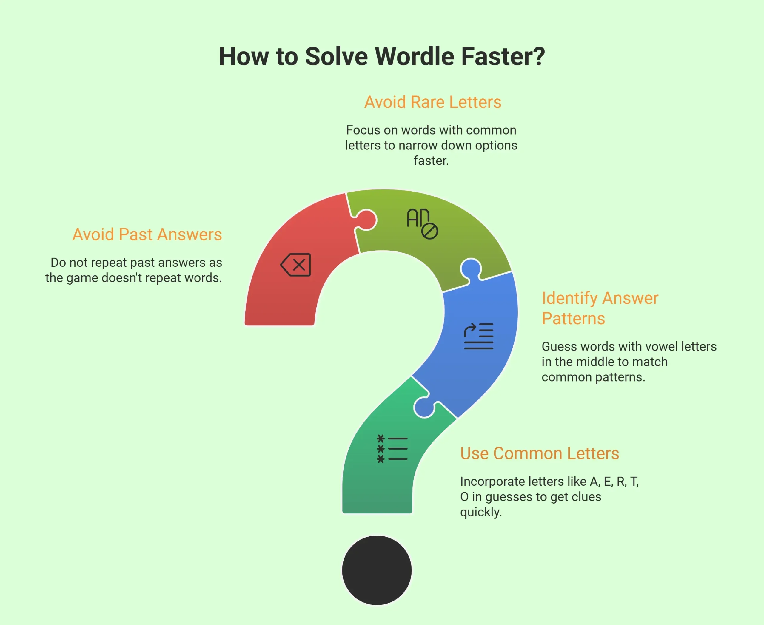 Infographic Showing How to Solve Wordle Faster