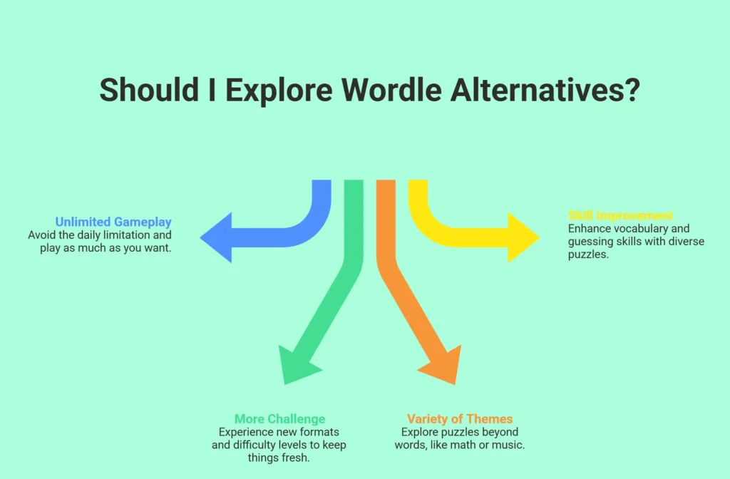Infographic Showing Why People Look for Wordle Alternatives